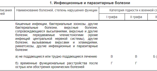 Годен к нестроевой службе, ст. 1б. что значит эта статья?